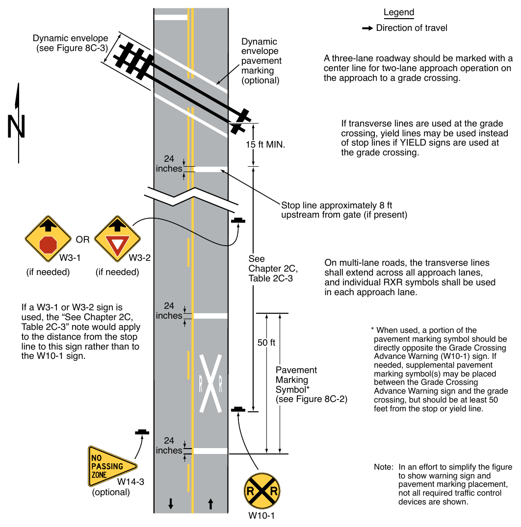 Figure 8C-1. Example of Placement of Warning Signs and Pavement Markings at Grade Crossings