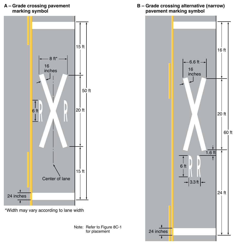 Figure 8C-2. Grade Crossing Pavement Markings