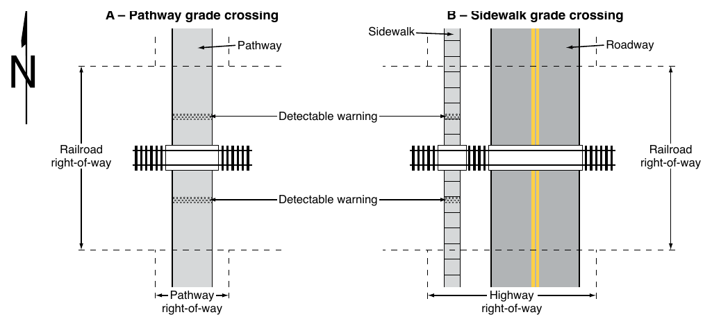 Figure 8E-1. Illustration of the Difference between a Pathway Grade Crossing and a Sidewalk Grade Crossing
