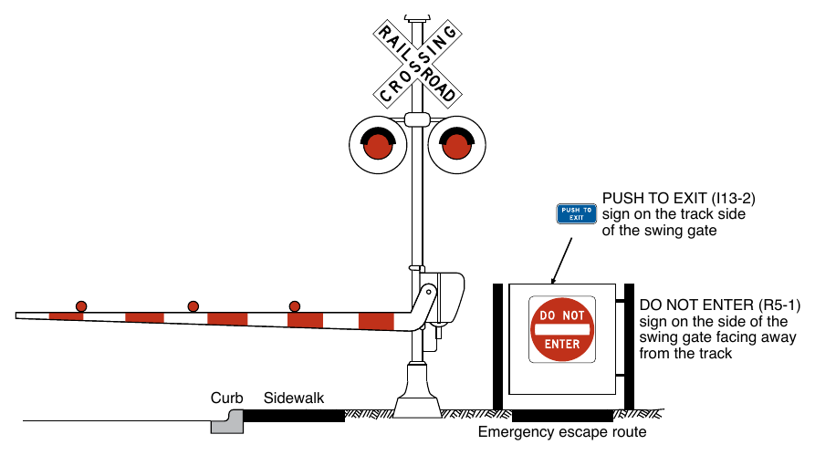 Figure 8E-10. Example of Traffic Control Devices for an Optional Swing Gate