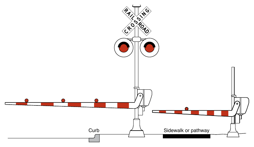 Figure 8E-11. Example of a Separate Automatic Pedestrian Gate