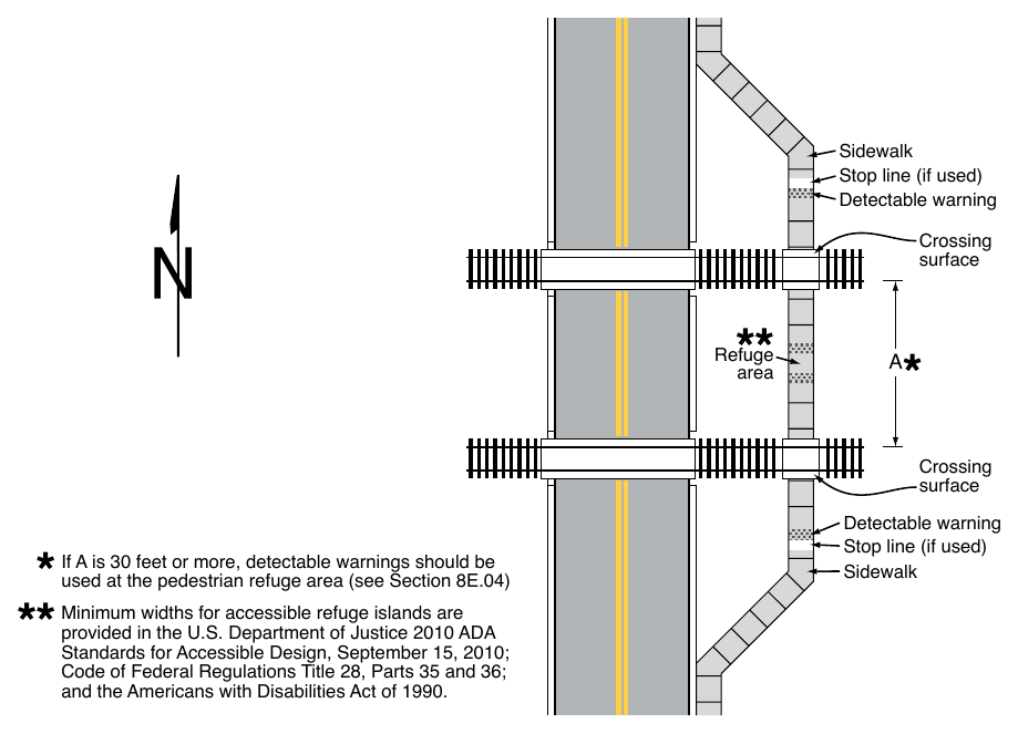 Figure 8E-4. Example of Detectable Warning and Stop Lines for a Refuge Area at a Sidewalk Grade Crossing