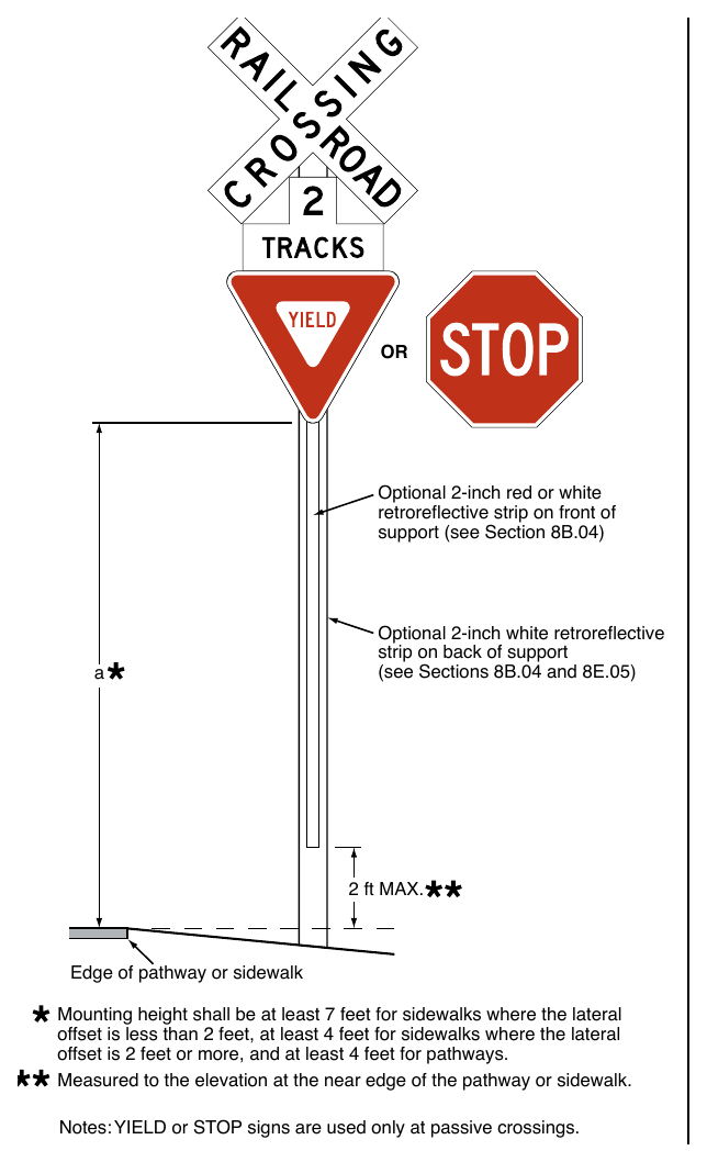 Figure 8E-5. Example of a Crossbuck Assembly at a Pathway or Sidewalk Grade Crossing