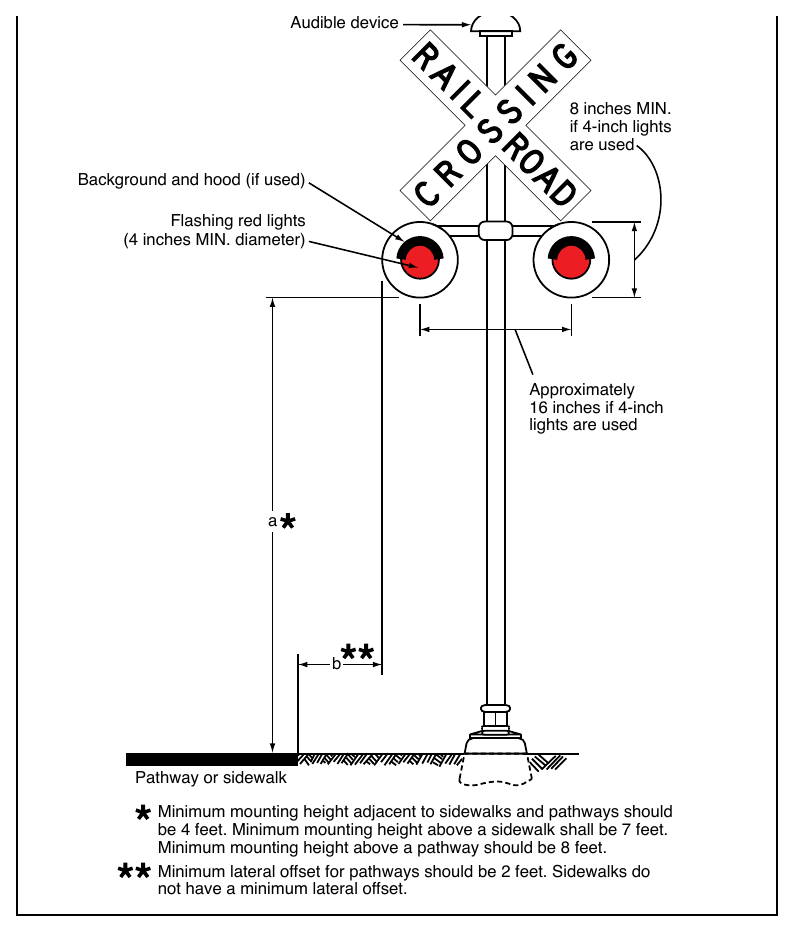 Figure 8E-7. Example of a Flashing-Light Signal Assembly at a Pathway or Sidewalk Grade Crossing
