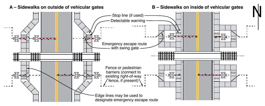 Figure 8E-9. Example of Active Traffic Control Systems with Automatic Pedestrian Gates and Swing Gates at a Sidewalk Grade Crossing