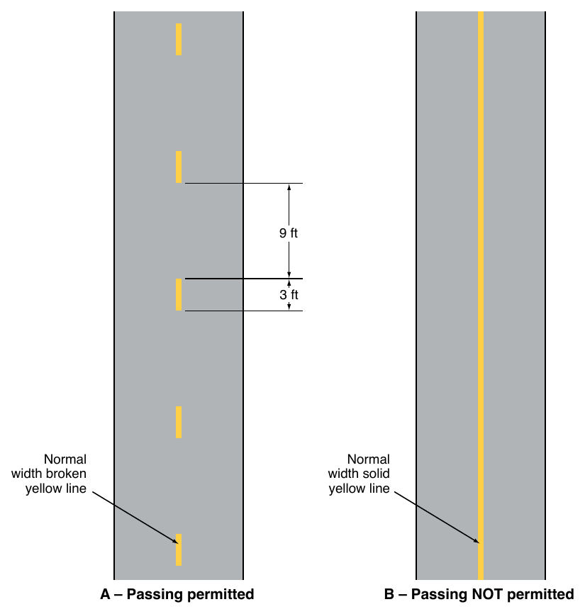 Figure 9E-13. Examples of Center Line Markings for Shared-Use Paths