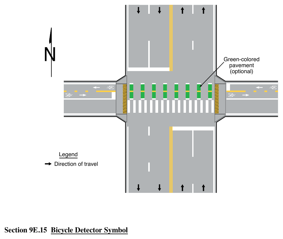 Figure 9E-14. Example of Pavement Markings for a Shared-Use Path with Mode Separation