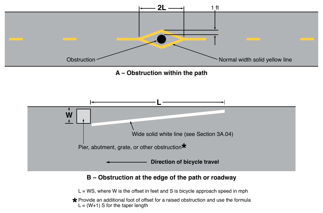 Figure 9E-17. Examples of Obstruction Pavement Markings