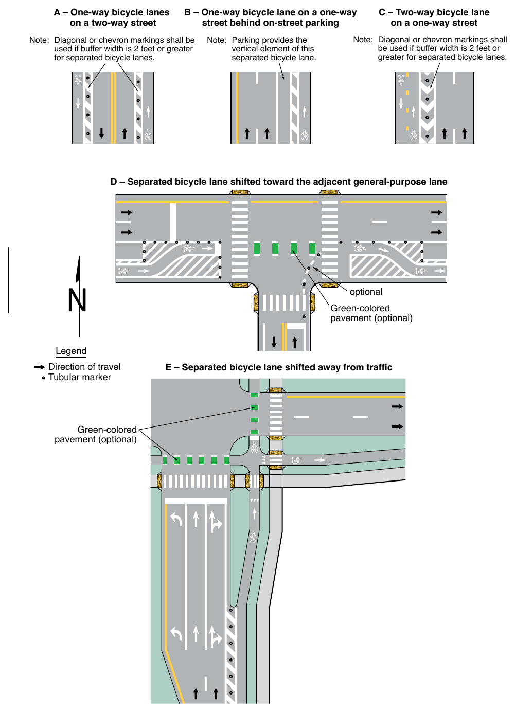 Figure 9E-7. Examples of Lane Markings for Separated Bicycle Lanes (Sheet 1 of 2)