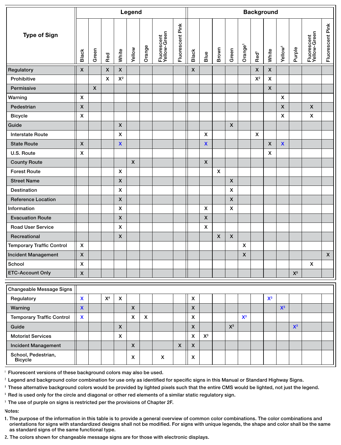 Table 2A-2. Common Uses of Sign Colors