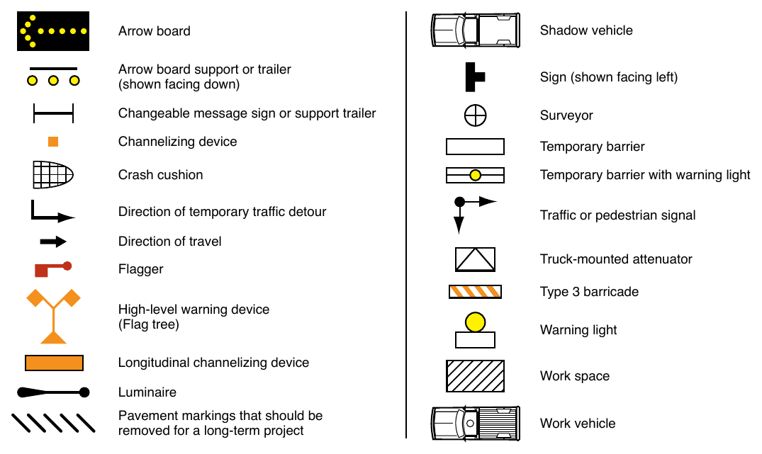 Table 6P-2. Meaning of Symbols on Typical Application Diagrams