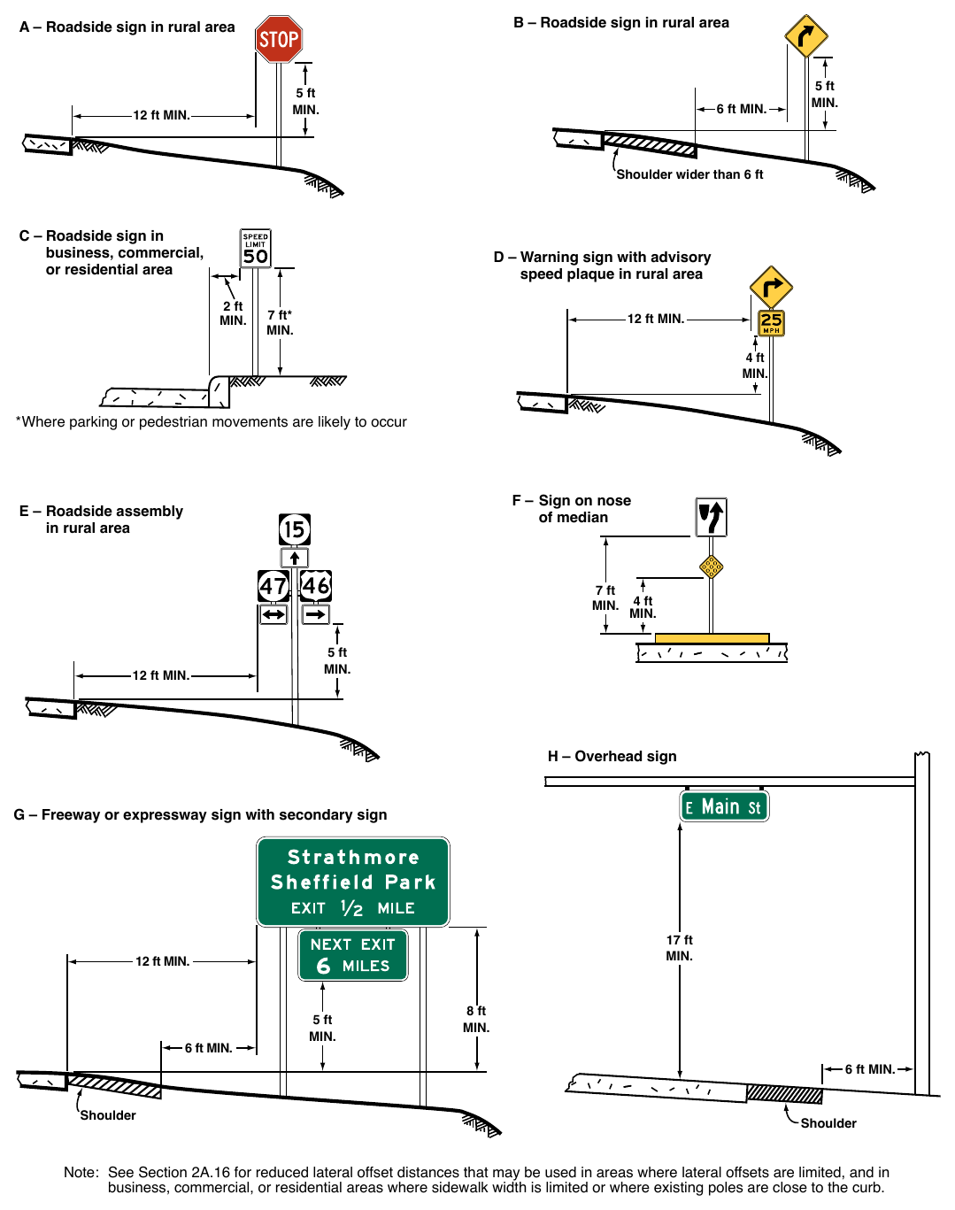 Figure 2A-2. Examples of Heights and Lateral Locations of Sign Installations