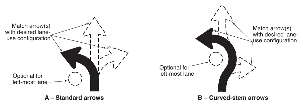 Figure 2B-5. Intersection Lane Control Sign Arrow Options for Roundabouts