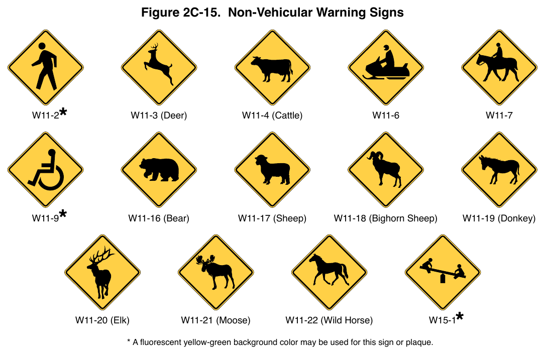 Figure 2C-15. Non-Vehicular Warning Signs