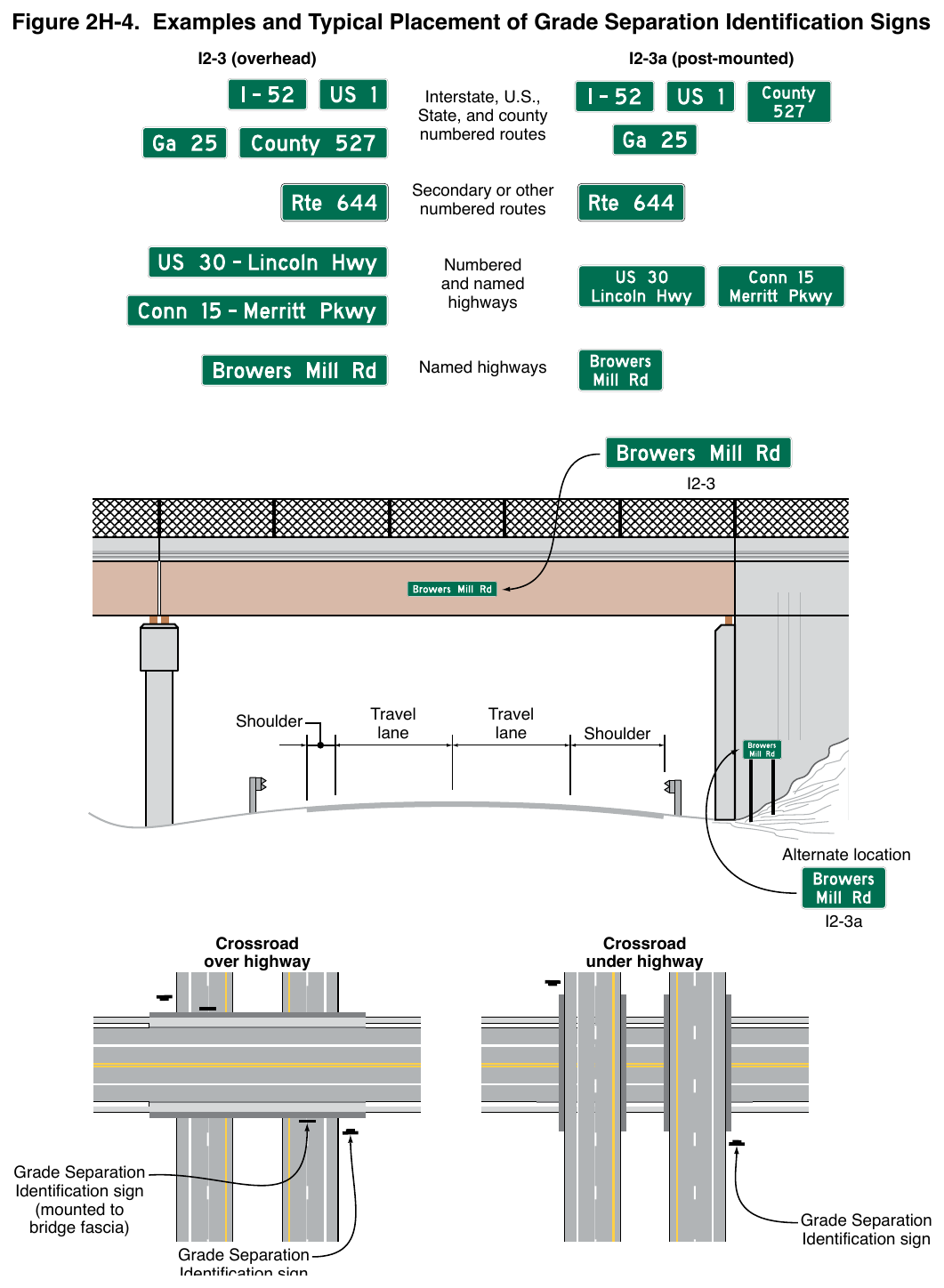 Figure 2H-4. Examples and Typical Placement of Grade Separation Identification Signs