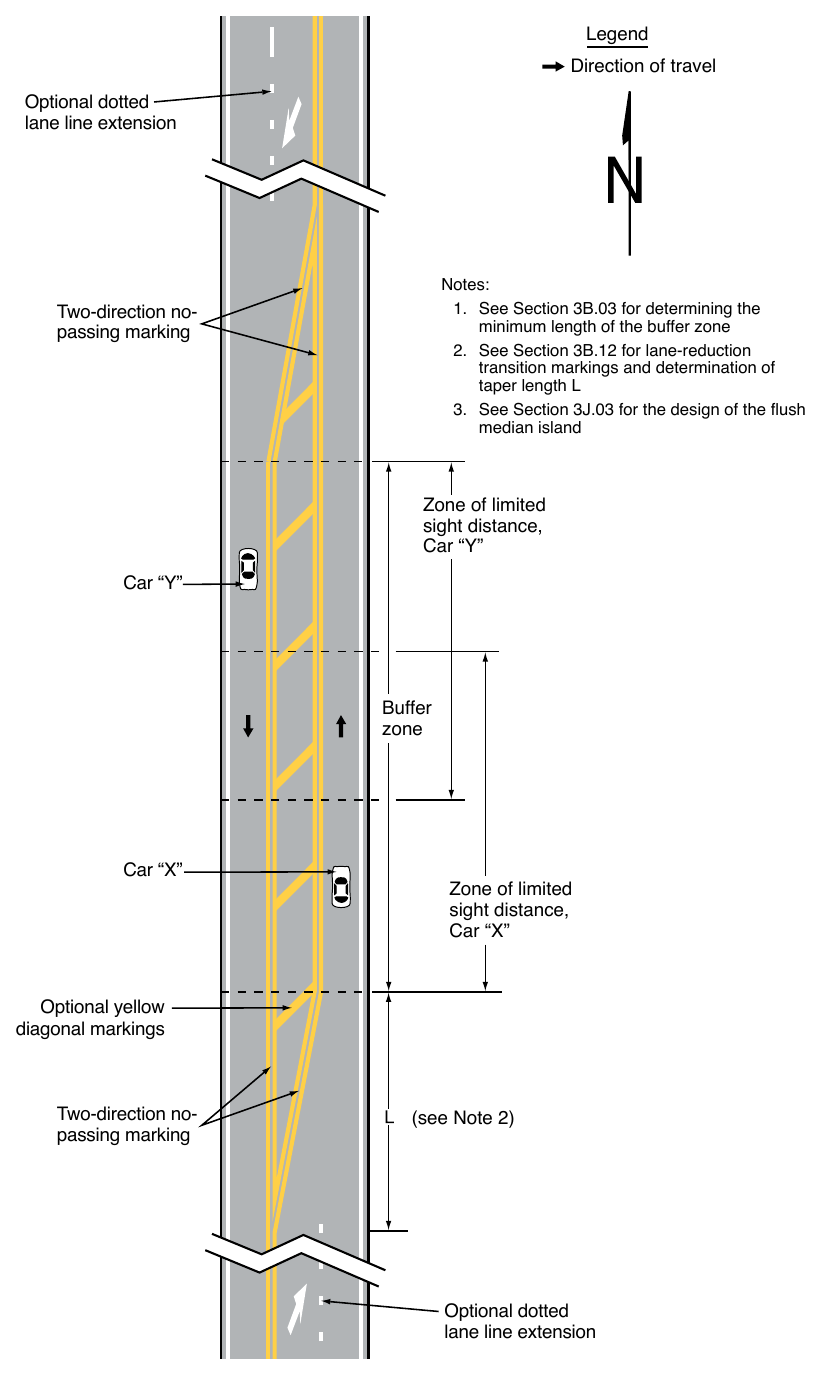 Figure 3B-5. Application of Three-Lane, Two-Way Markings for Changing the Direction of the Center Lane