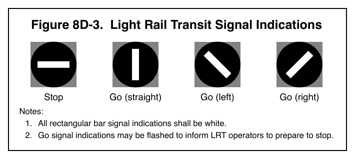 Figure 8D-3. Light Rail Transit Signal Indications