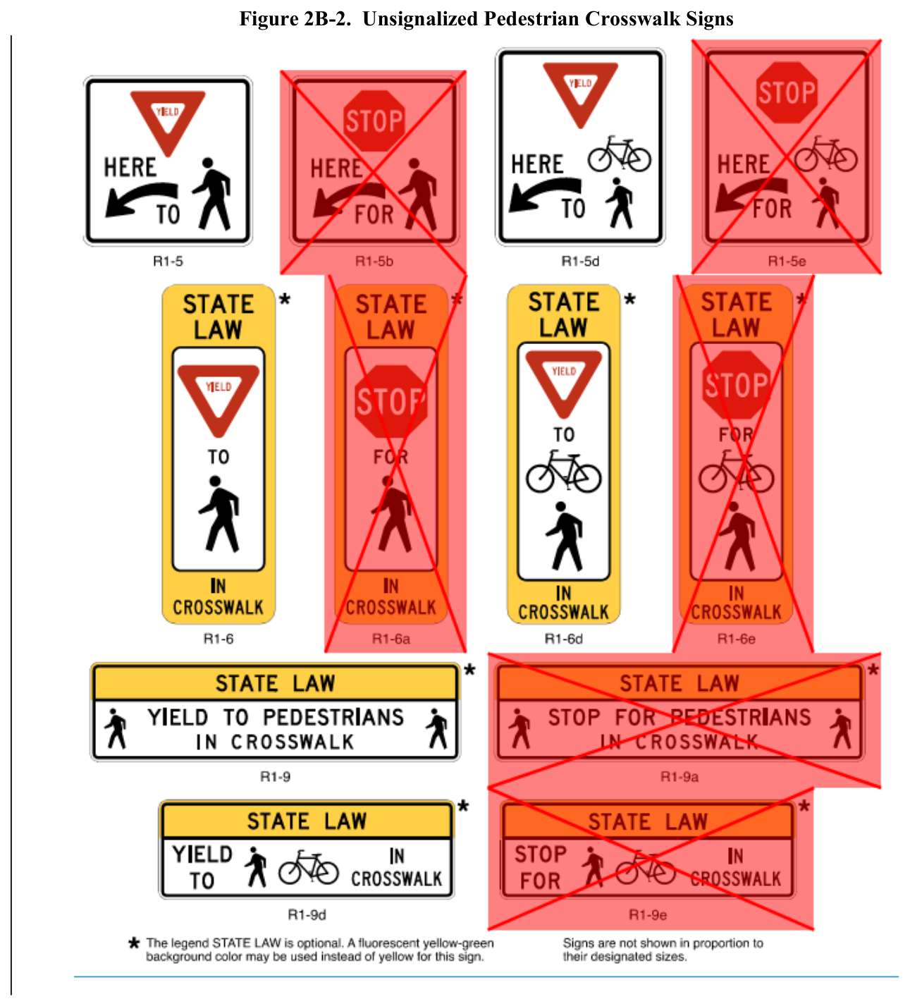 Figure 2B-2. Unsignalized Pedestrian Crosswalk Signs