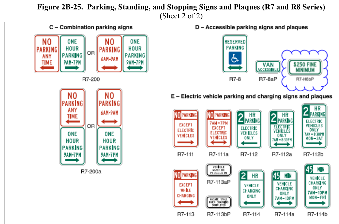 Figure 2B-25. Parking, Standing, and Stopping Signs and Plaques (R7 and R8 Series) (Sheet 2 of 2)