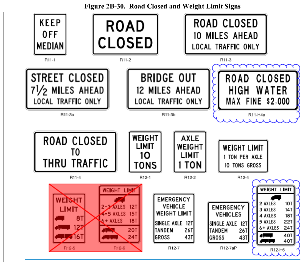 Figure 2B-30. Road Closed and Weight Limit Signs ROAD