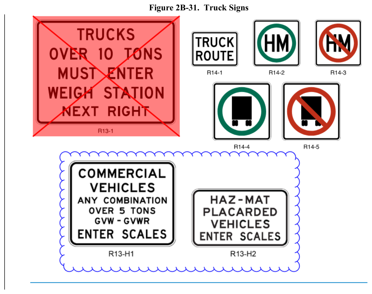 Figure 2B-31. Truck Signs