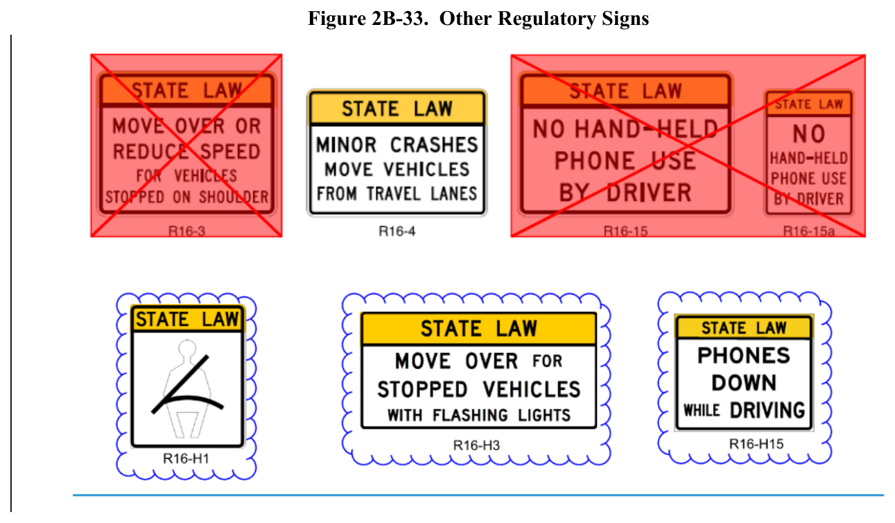 Figure 2B-33. Other Regulatory Signs
