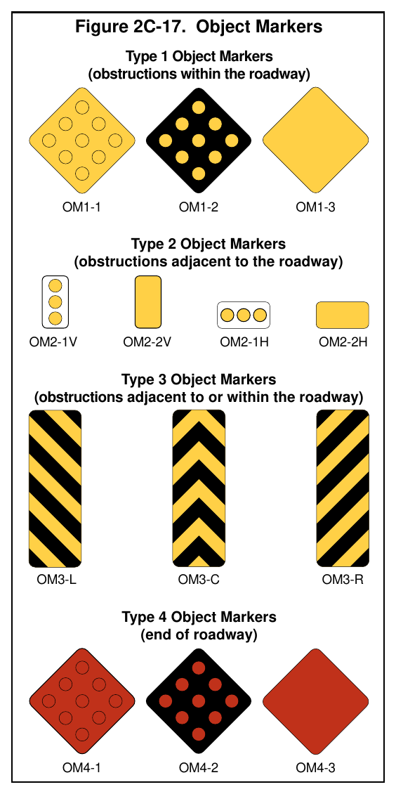 Figure 2C-17. Object Markers