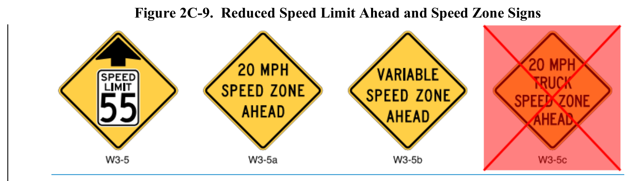 Figure 2C-9. Reduced Speed Limit Ahead and Speed Zone Signs