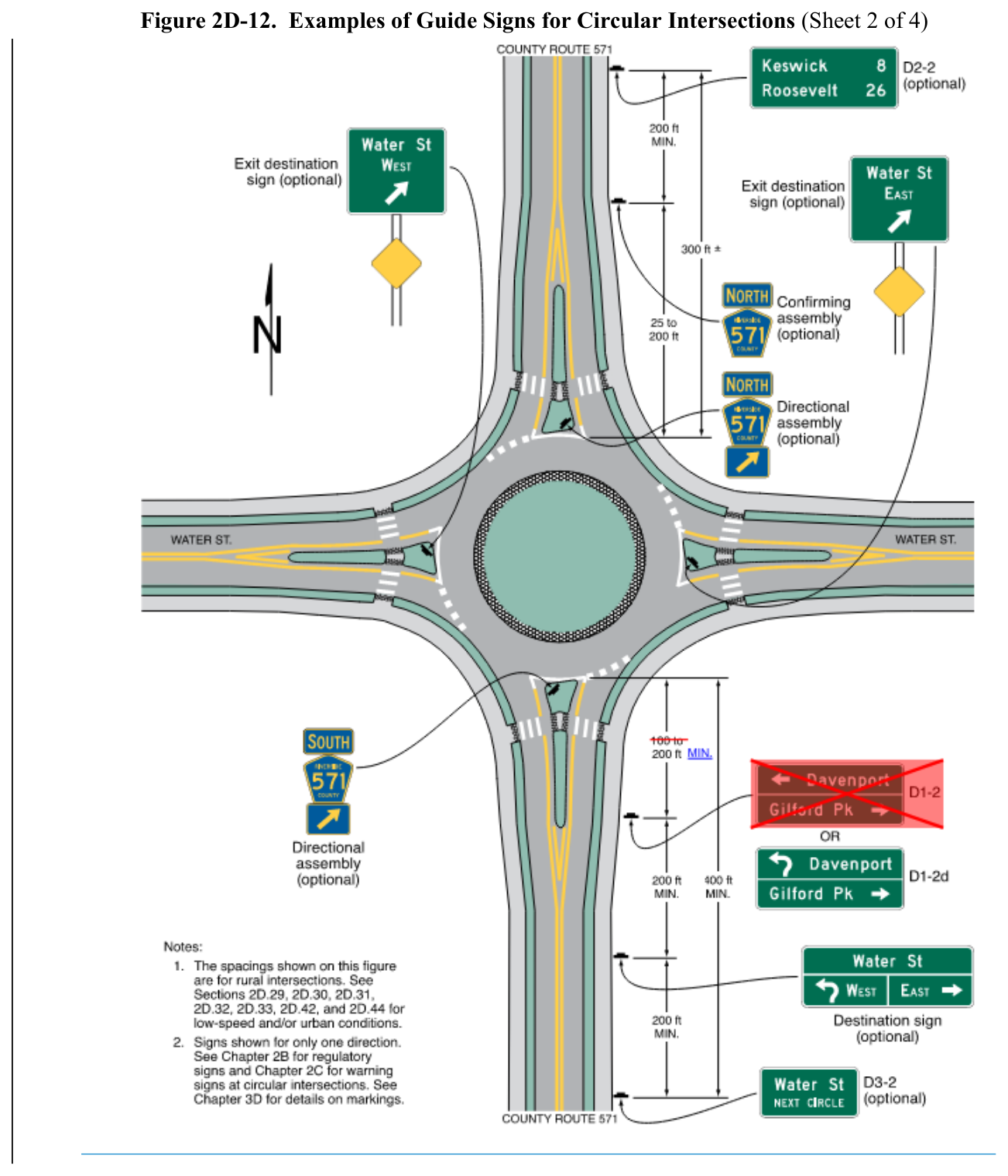 Figure 2D-12. Examples of Guide Signs for Circular Intersections (Sheet 2 of 4)