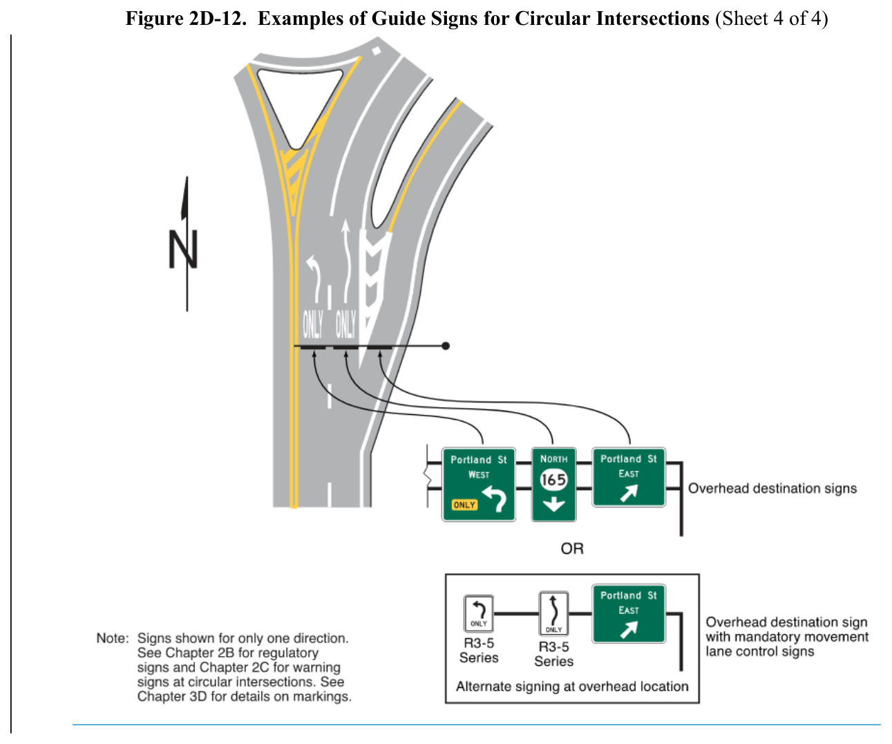 Figure 2D-12. Examples of Guide Signs for Circular Intersections (Sheet 4 of 4)