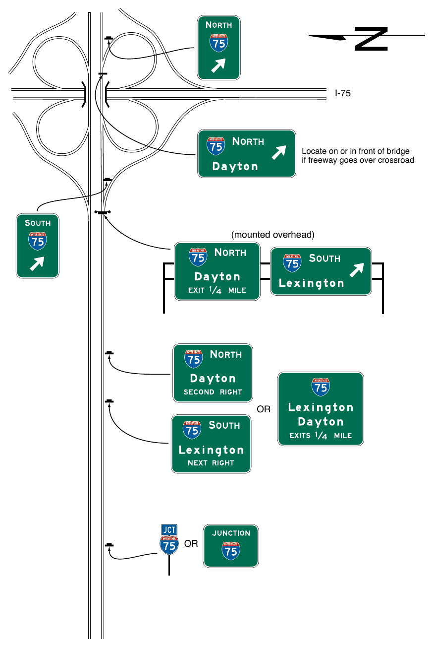 Figure 2D-19. Examples of Multi-Lane Crossroad Signing for a Cloverleaf Interchange