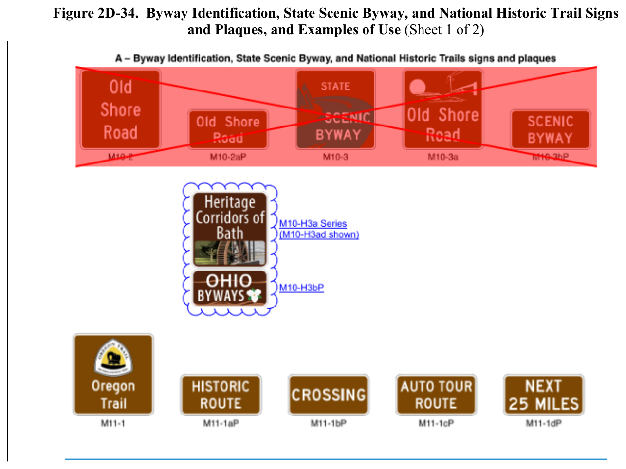 Figure 2D-34. Byway Identification, State Scenic Byway, and National Historic Trail Signs and Plaques, and Examples of Use (Sheet 1 of 2)