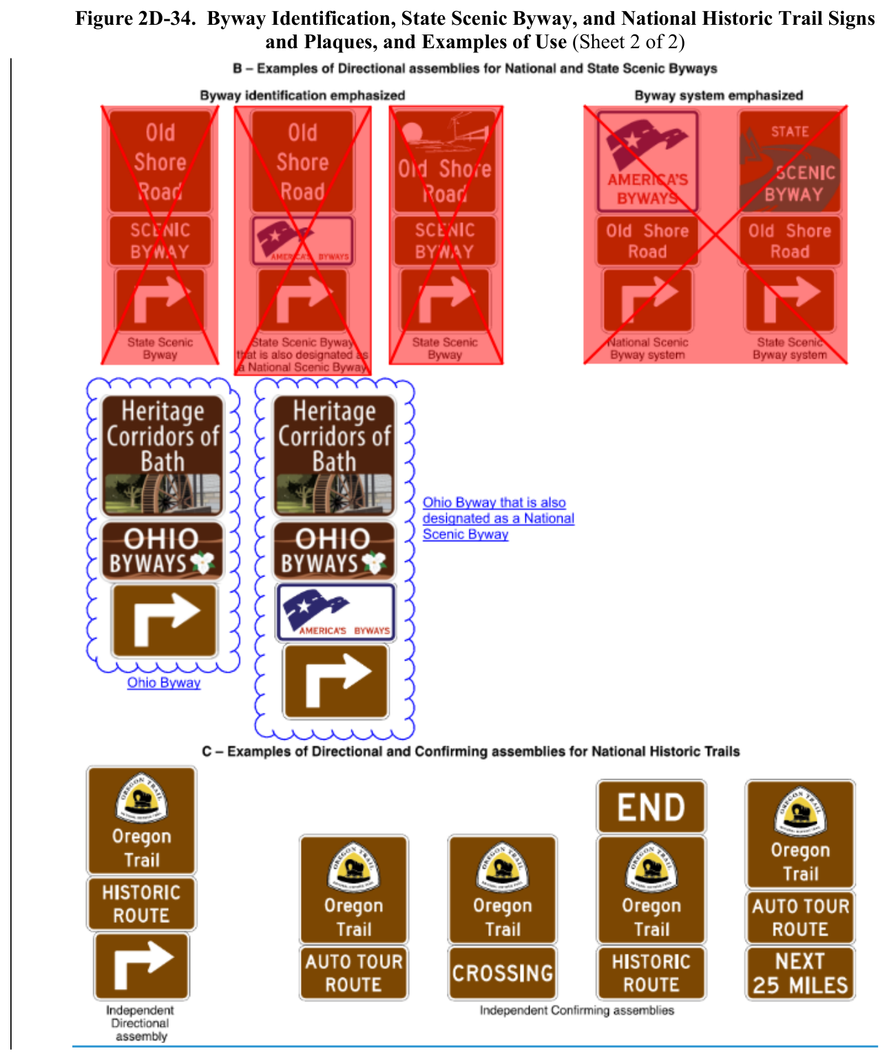 Figure 2D-34. Byway Identification, State Scenic Byway, and National Historic Trail Signs and Plaques, and Examples of Use (Sheet 2 of 2)