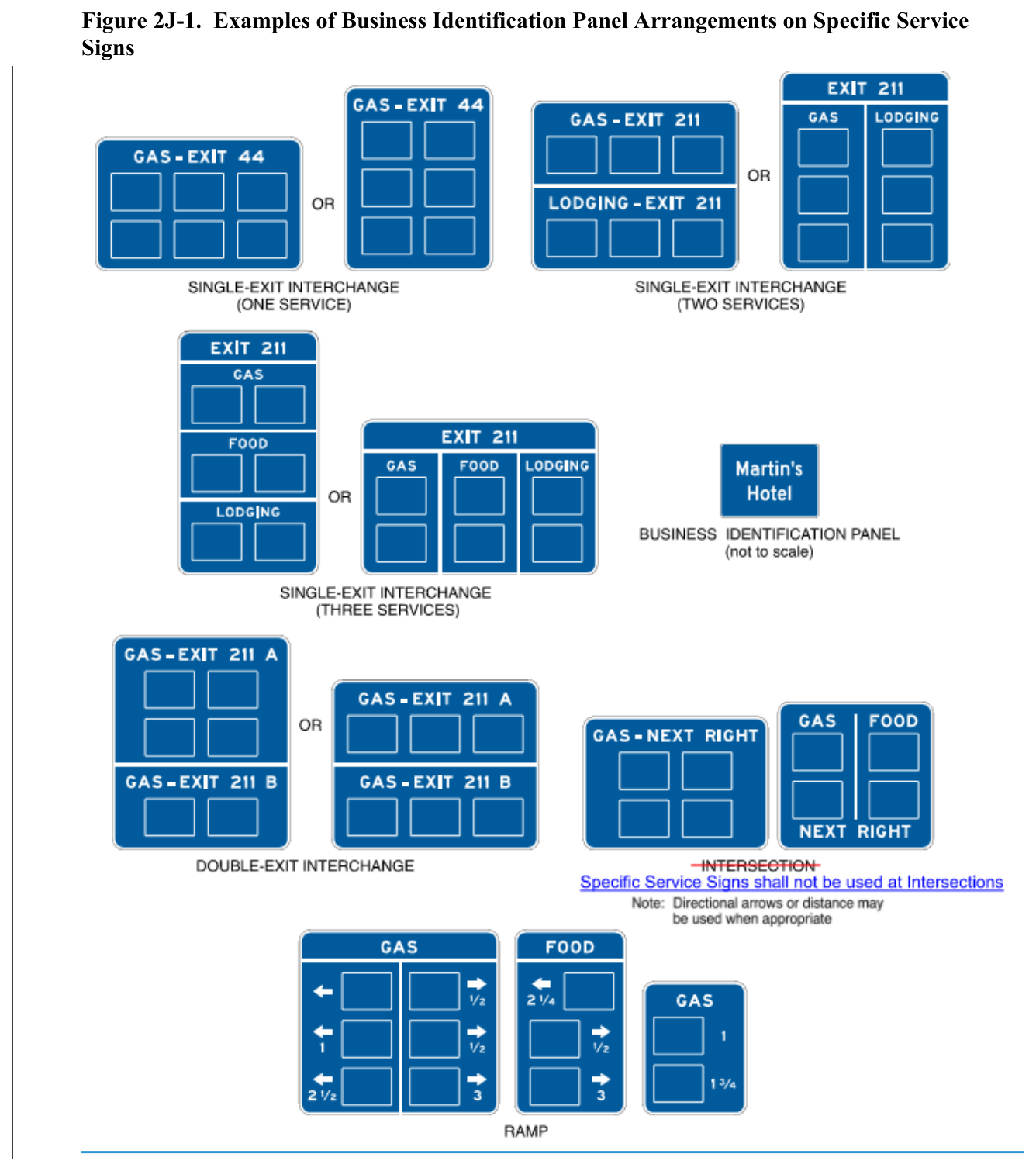 Figure 2J-1. Examples of Business Identification Panel Arrangements on Specific Service Signs