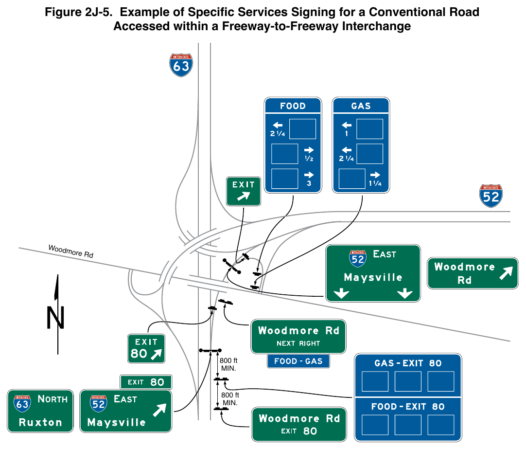 Figure 2J-5. Example of Specific Services Signing for a Conventional Road Accessed within a Freeway-to-Freeway Interchange