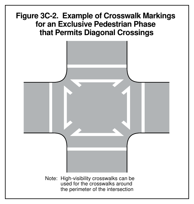 Figure 3C-2. Example of Crosswalk Markings for an Exclusive Pedestrian Phase that Permits Diagonal Crossings