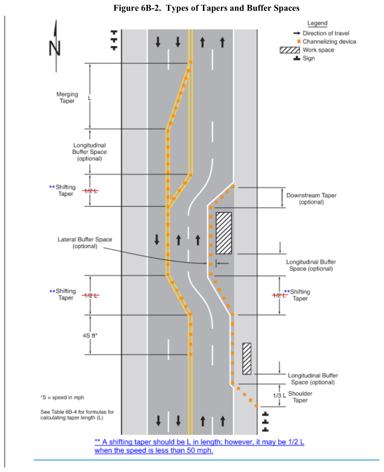 Figure 6B-2. Types of Tapers and Buffer Spaces t