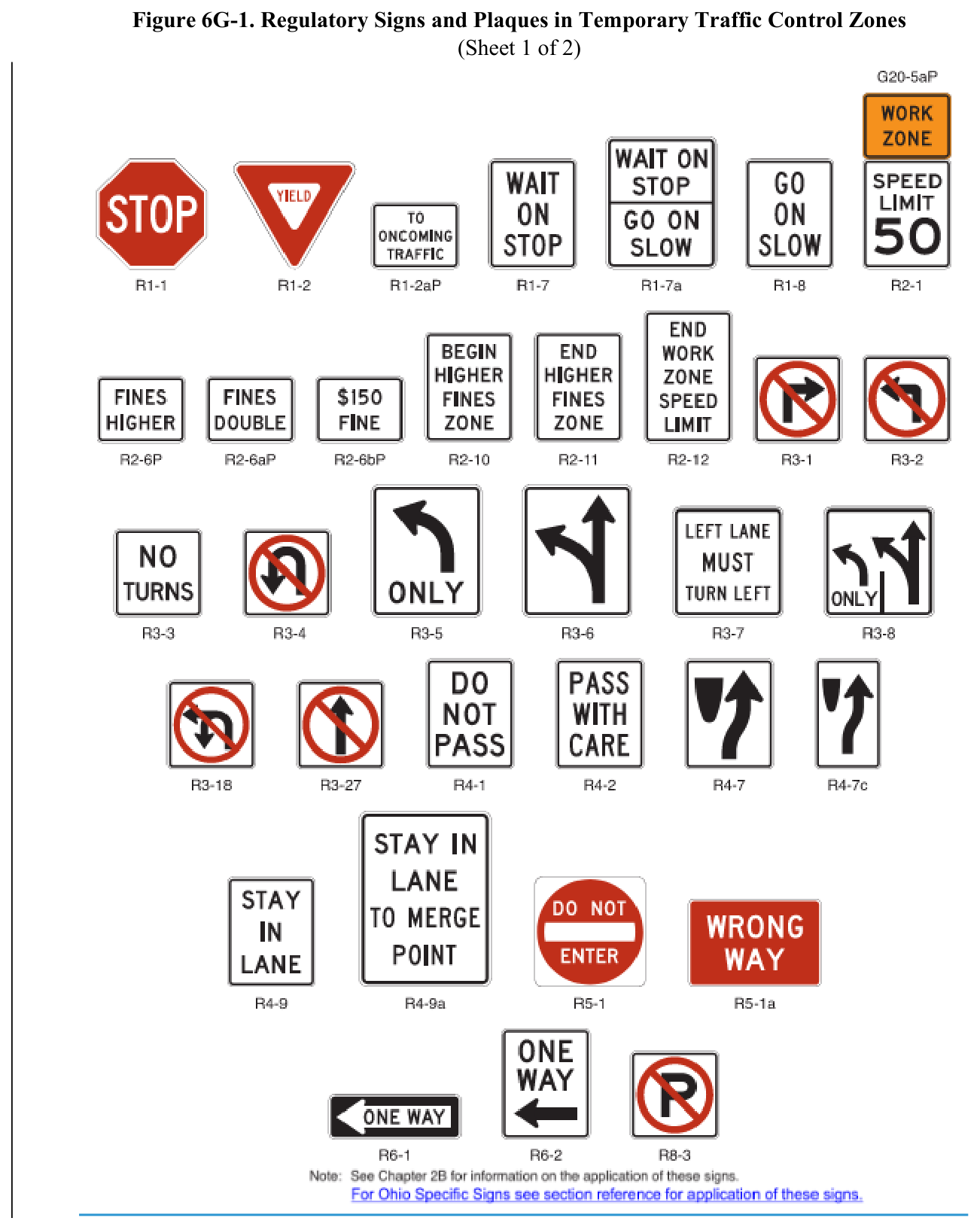 Figure 6G-1. Regulatory Signs and Plaques in Temporary Traffic Control Zones (Sheet 1 of 2)