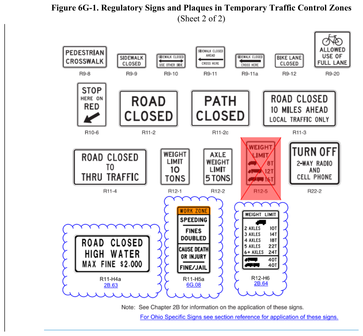 Figure 6G-1. Regulatory Signs and Plaques in Temporary Traffic Control Zones (Sheet 2 of 2)