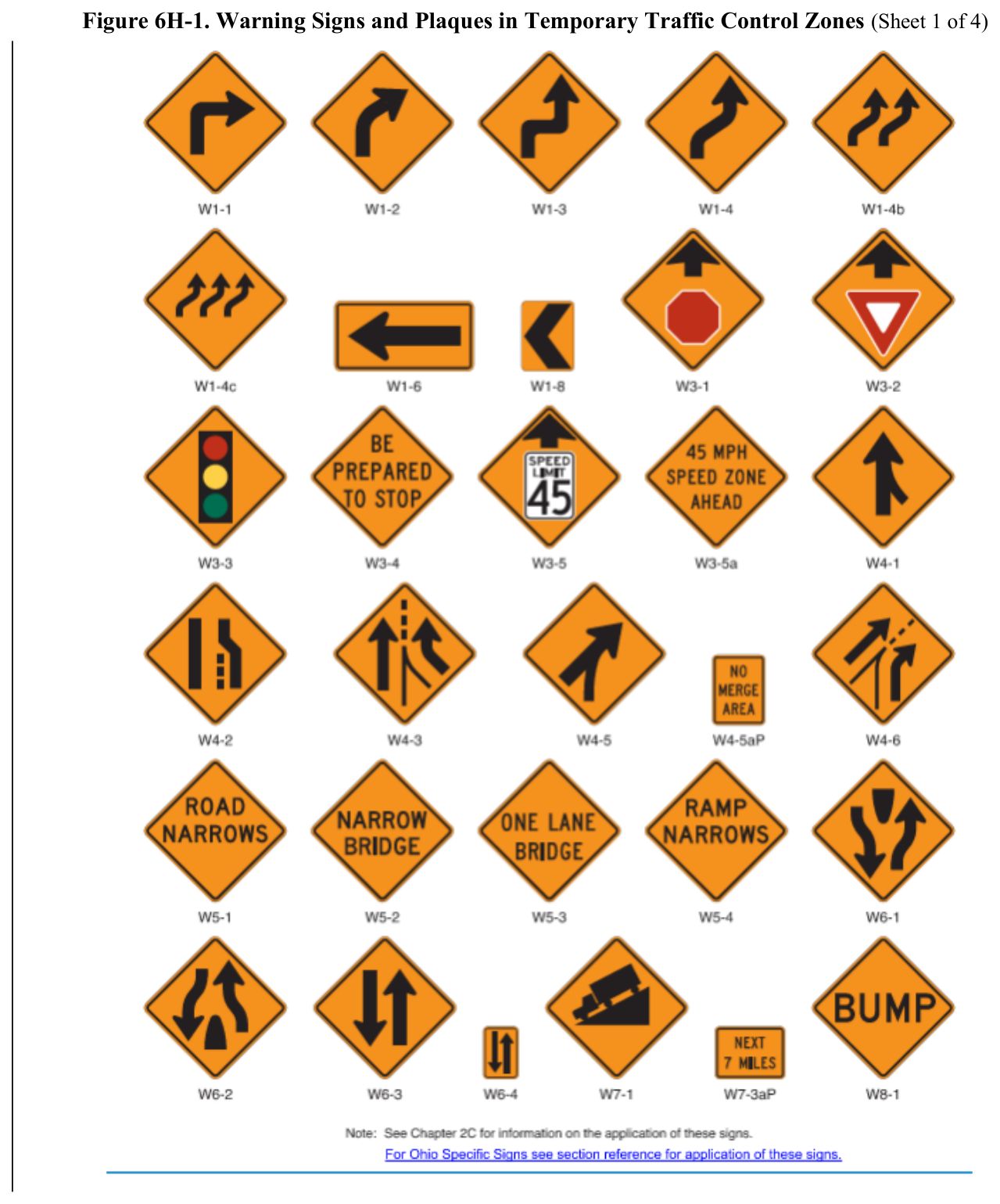 Figure 6H-1. Warning Signs and Plaques in Temporary Traffic Control Zones (Sheet 1 of 4)