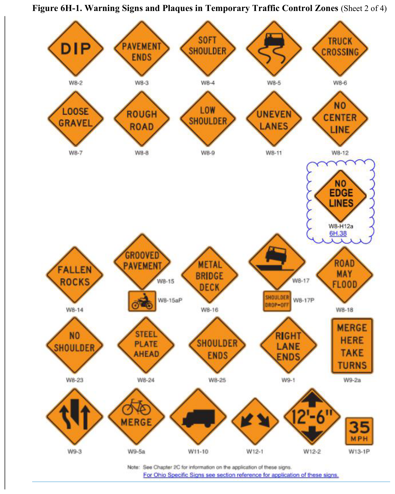 Figure 6H-1. Warning Signs and Plaques in Temporary Traffic Control Zones (Sheet 2 of 4)