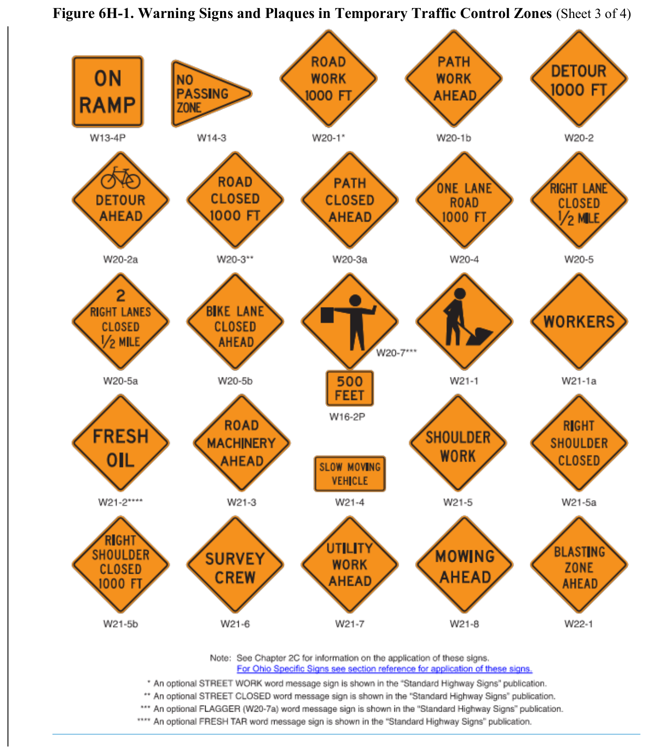 Figure 6H-1. Warning Signs and Plaques in Temporary Traffic Control Zones (Sheet 3 of 4)