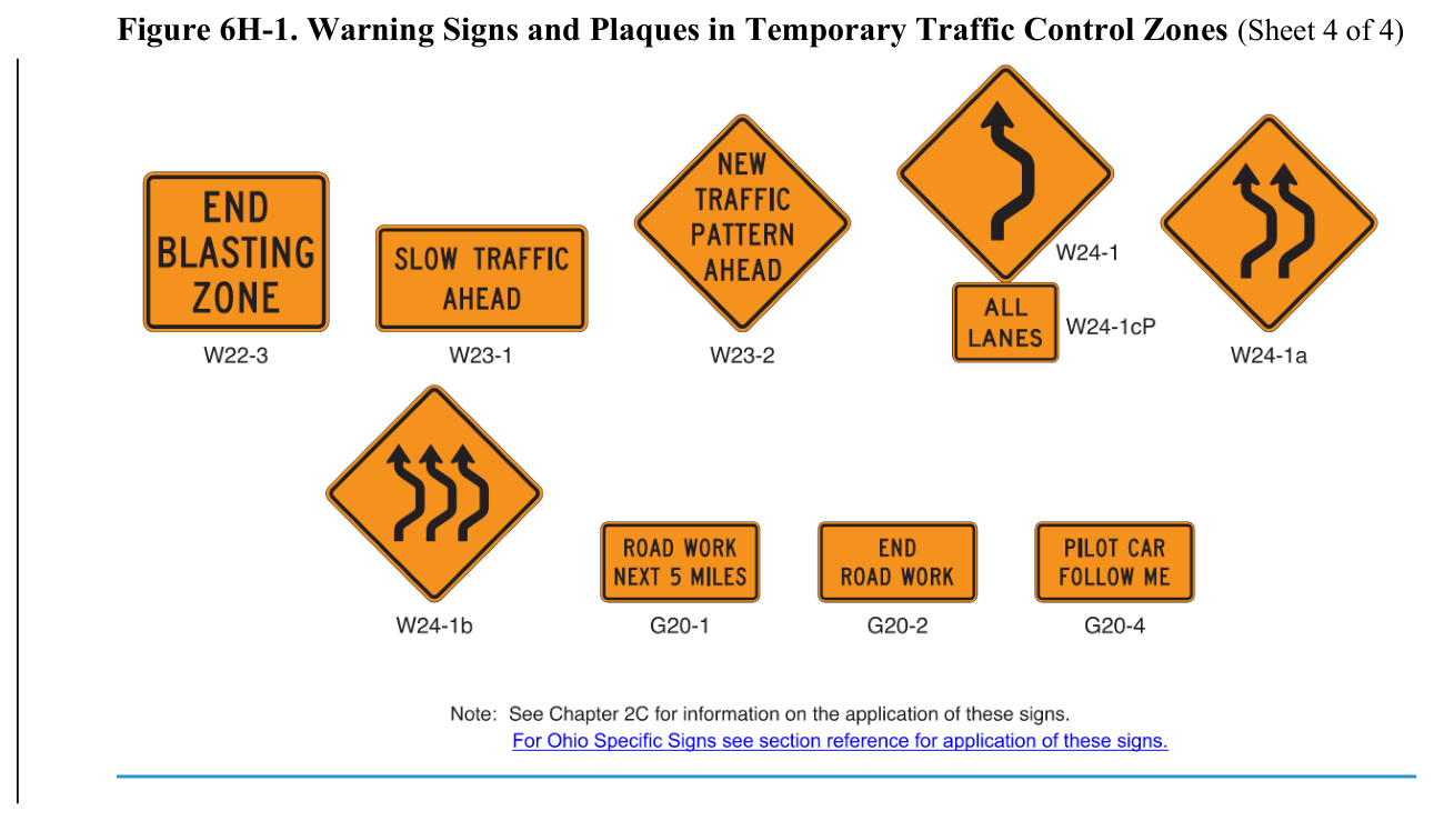 Figure 6H-1. Warning Signs and Plaques in Temporary Traffic Control Zones (Sheet 4 of 4)