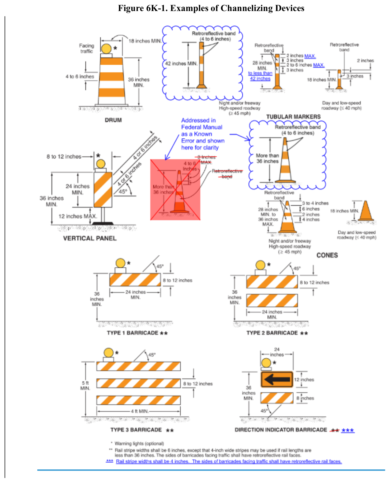 Figure 6K-1. Examples of Channelizing Devices