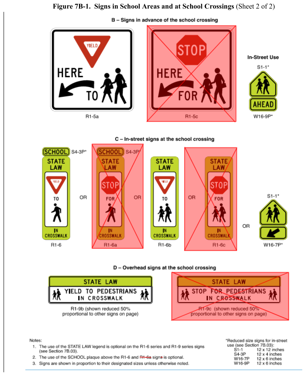 Figure 7B-1. Signs in School Areas and at School Crossings (Sheet 2 of 2)