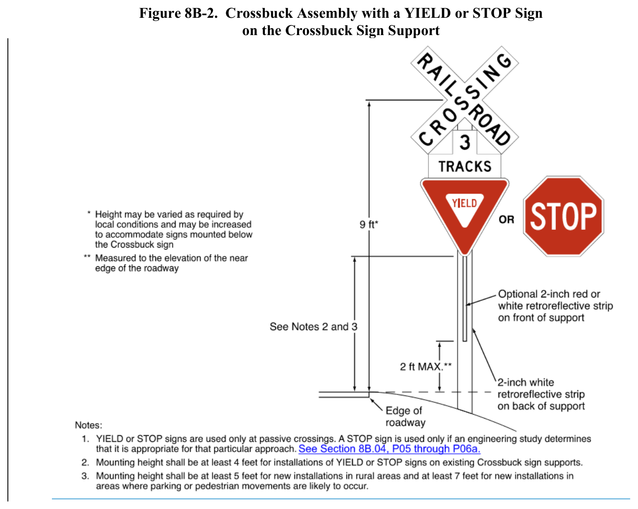 Figure 8B-2. Crossbuck Assembly with a YIELD or STOP Sign on the Crossbuck Sign Support