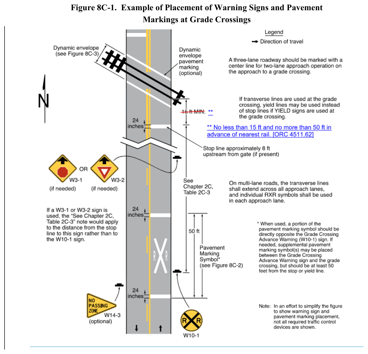 Figure 8C-1. Example of Placement of Warning Signs and Pavement Markings at Grade Crossings