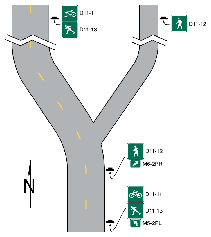 Figure 9D-5. Examples of Mode-Specific Guide Signing on a Shared-Use Path
