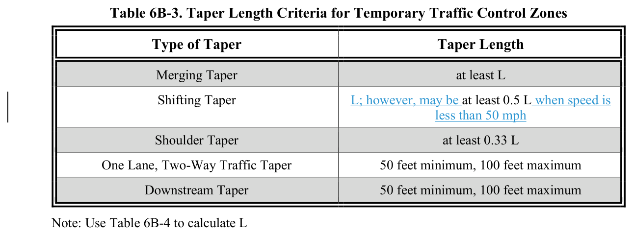 Table 6B-3. Taper Length Criteria for Temporary Traffic Control Zones Type of Taper Taper Length