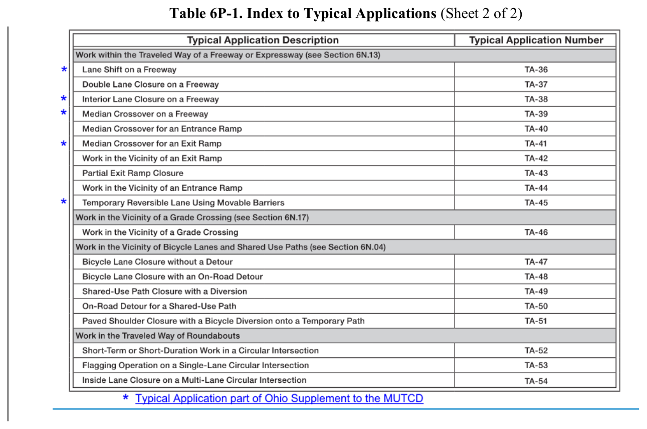 Table 6P-1. Index to Typical Applications (Sheet 2 of 2)